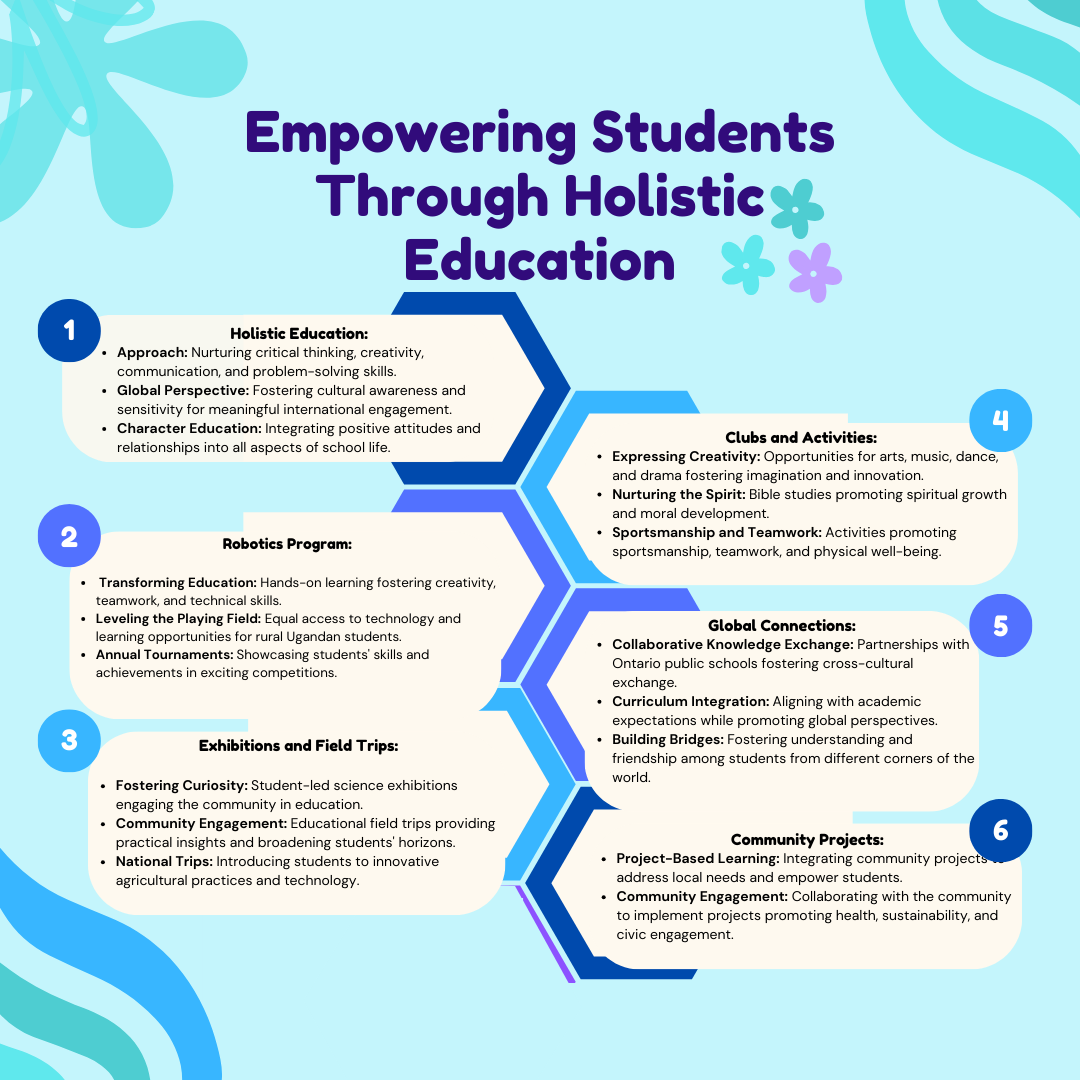 Empowering Student Through Holistic education